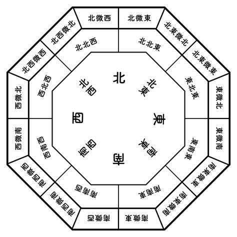 鏡子對鏡子風水|你家鏡子擺對了嗎？一張表揪出NG風水